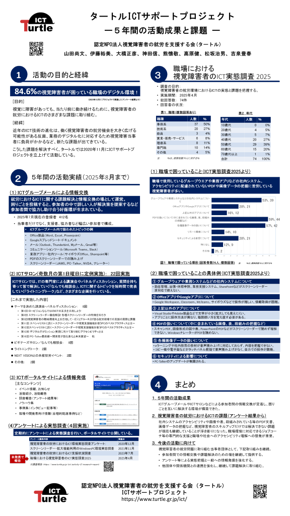 第33回視覚リハ大会発表ポスターイメージ